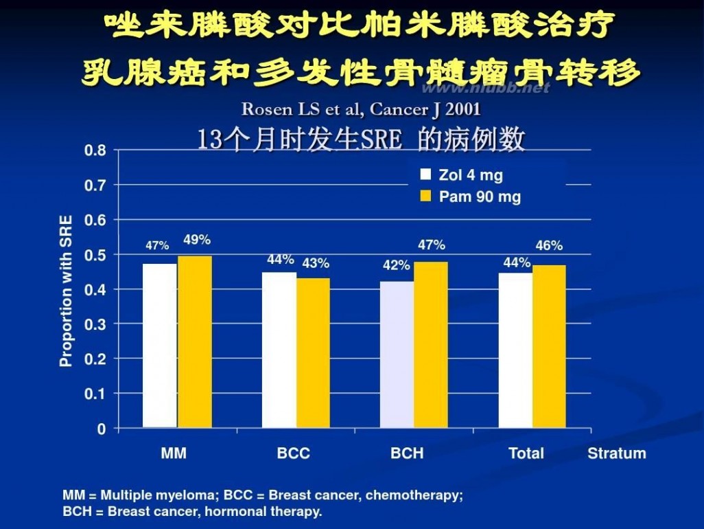 双磷酸盐 双磷酸盐