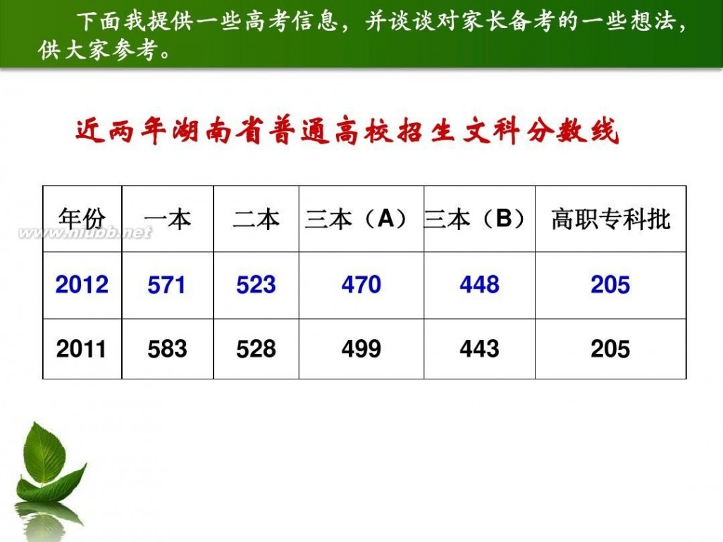 家长会课件ppt 家长会课件(优秀)