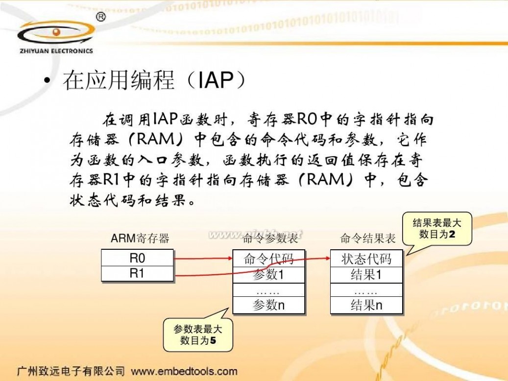 iap IAP使用方法