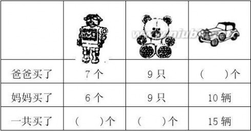 一年级数学上册期末试卷 一年级上册数学测试题(全套)