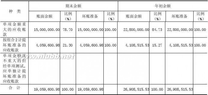 哈高科白天鹅药业集团有限公司 哈高科2012年报(食品酒茶成本控制)哈尔滨高科技(集团)股份有限公司财务管理_九舍会智库