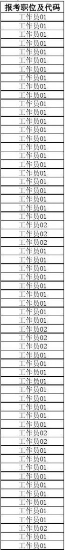 070010 2014年贵州省公务员考试进入资格复审人员名单87b