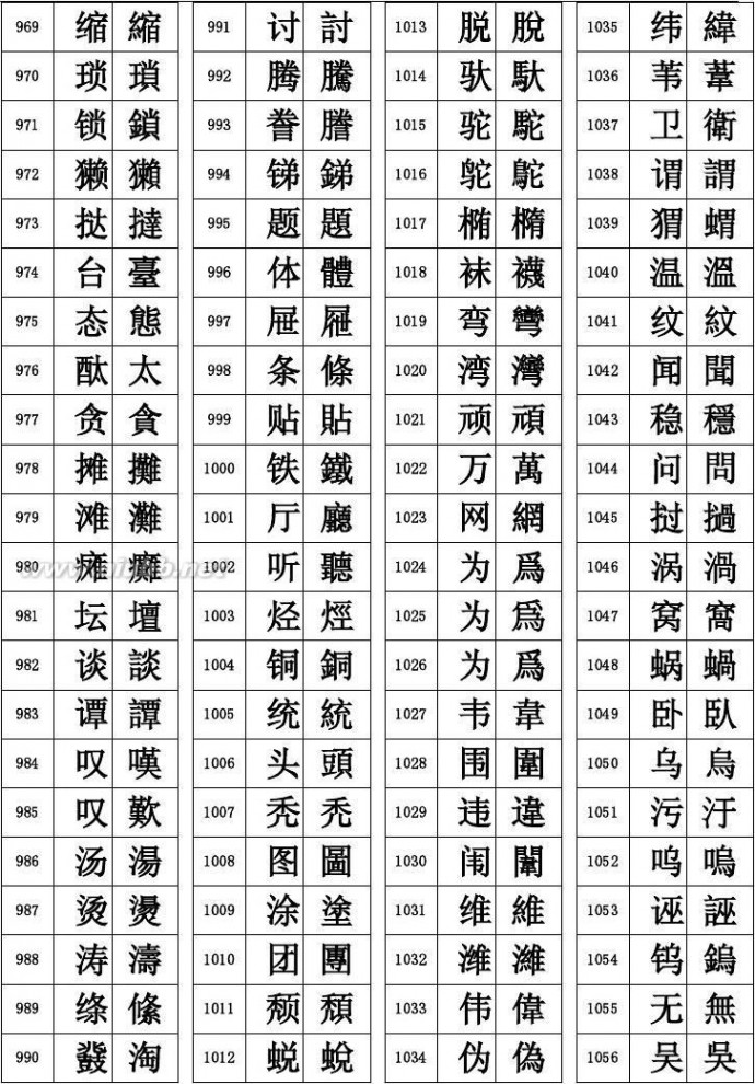 简繁体 汉字简繁体对照表
