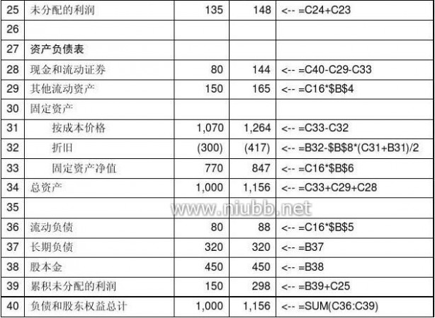 财务建模 财务建模实验指南