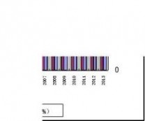 2013年高考人数 全国历年参加高考人数和录取人数统计(1977年～2013年)