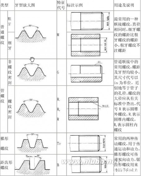 标准件标准 标准件紧固件常识