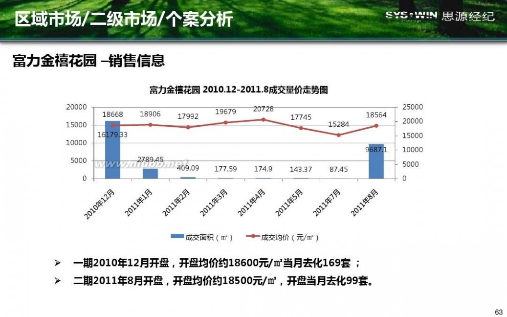 米拉village 首开通州宋庄项目产品方向性建议报告20110914