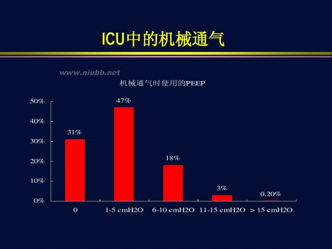 杜斌 杜斌_机械通气