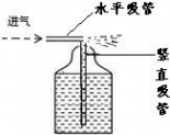 口吹喷雾器 试一试，怎么样用一个矿泉水瓶和两根吸管制作一个口吹喷雾器？
