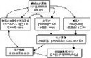 大规模定制：大规模定制-简介，大规模定制-概念_大规模定制生产