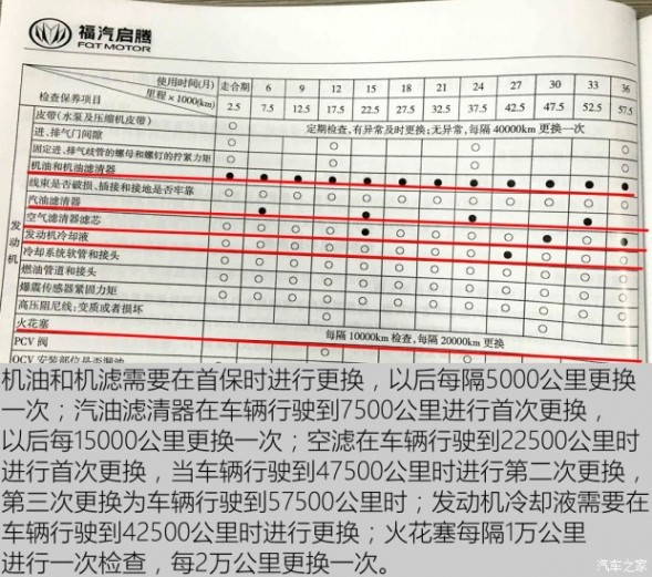 福汽新龙马 启腾EX80 2015款 1.5L 创业型