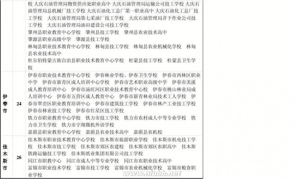 黑龙江省卫校 黑龙江省中职学校名录(483所)