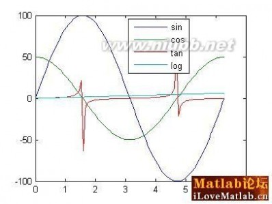 matlab中文论坛 MATLAB X个实用技巧—MATLAB中文论坛精华总结