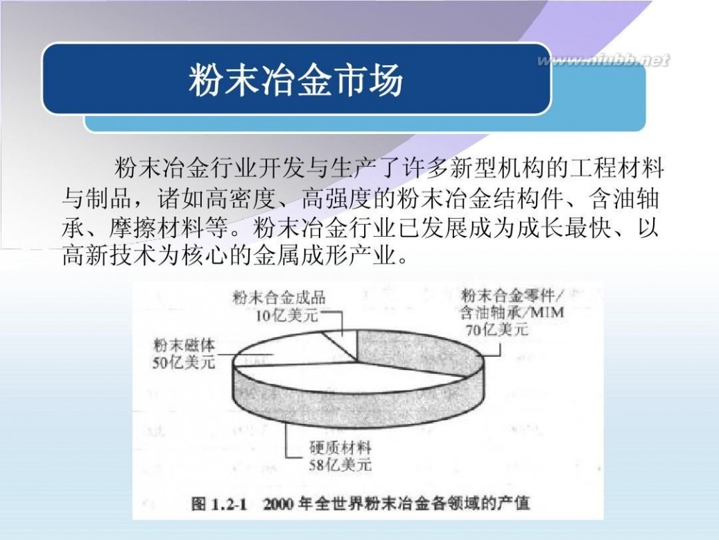 粉末冶金企业 粉末冶金企业与市场