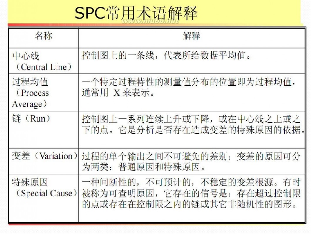 spc是什么意思 SPC基础知识培训2013