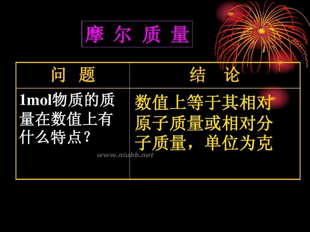 高一化学物质的量 高一化学物质的量复习