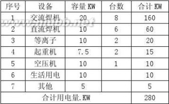 用电申请报告范文 用 电 申 请 书