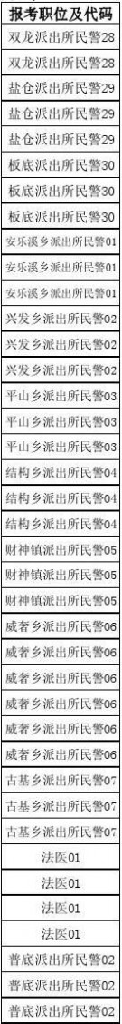 070010 2014年贵州省公务员考试进入资格复审人员名单87b