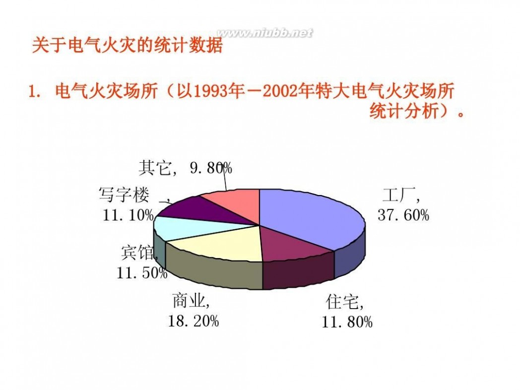 电气火灾监控系统 电气火灾监控系统培训资料