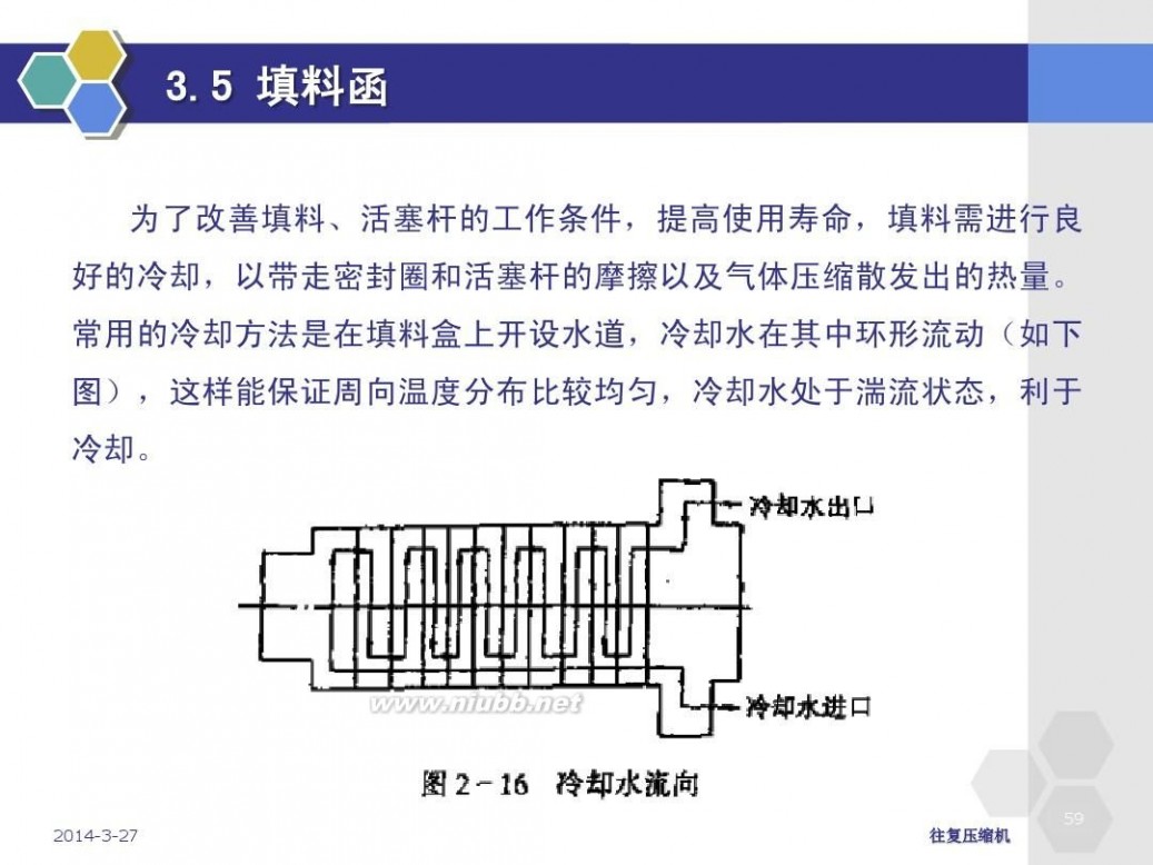 往复式 往复式压缩机