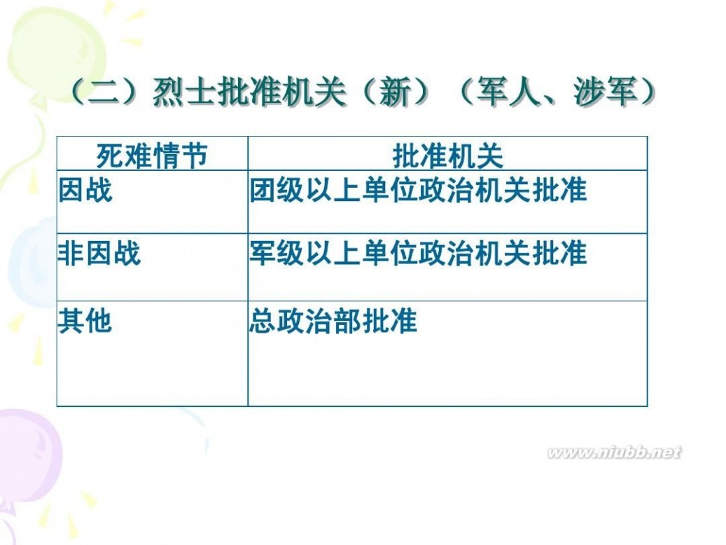 烈士待遇 07优抚安置政策法规[7]