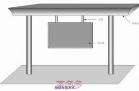 led图文屏 【图文详解】史上最全的LED显示屏安装方式介绍