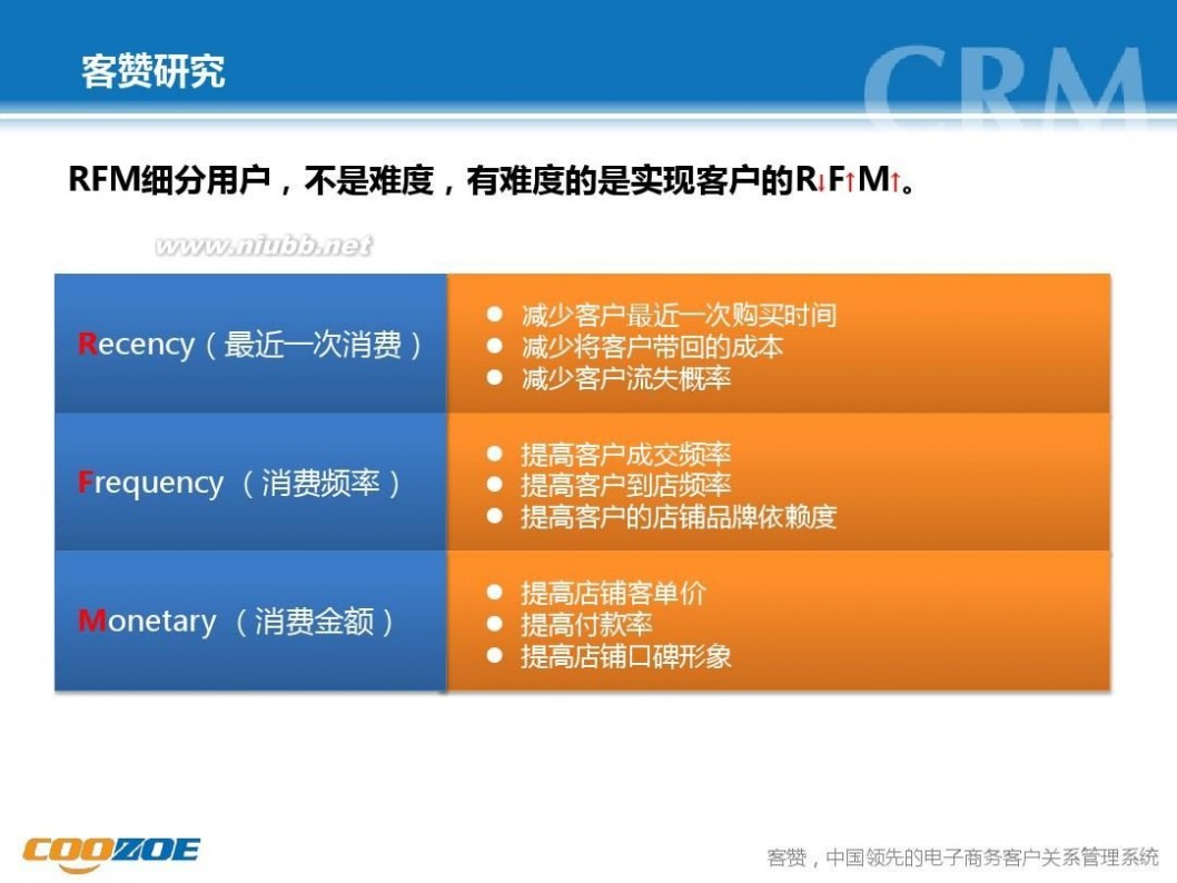 客赞crm 客赞CRM客户管理解决方案