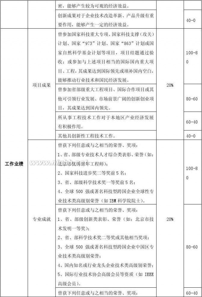 中关村产业园 中关村科技园区主要优惠政策2011版