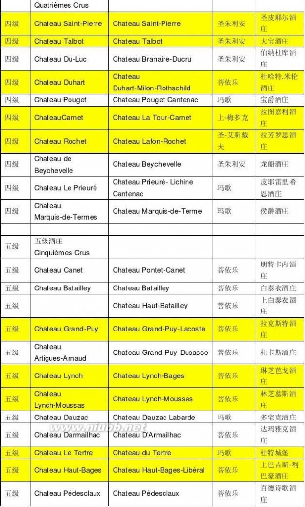 列级庄 法国列级酒庄名录