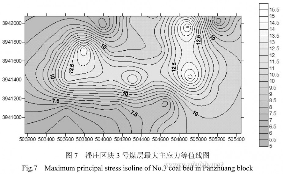 郭大浩 沁南地区潘庄区块煤层气井产能主控因素研究_徐涛