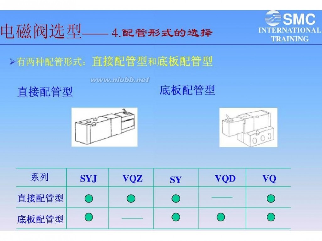 气动电磁阀 气动电磁阀