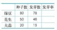 用百分数解决问题 用百分数解决问题(一)新做