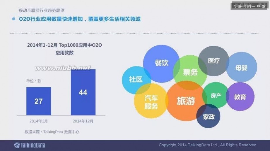 互联网报告 2014移动互联网数据报告（完整版干货）