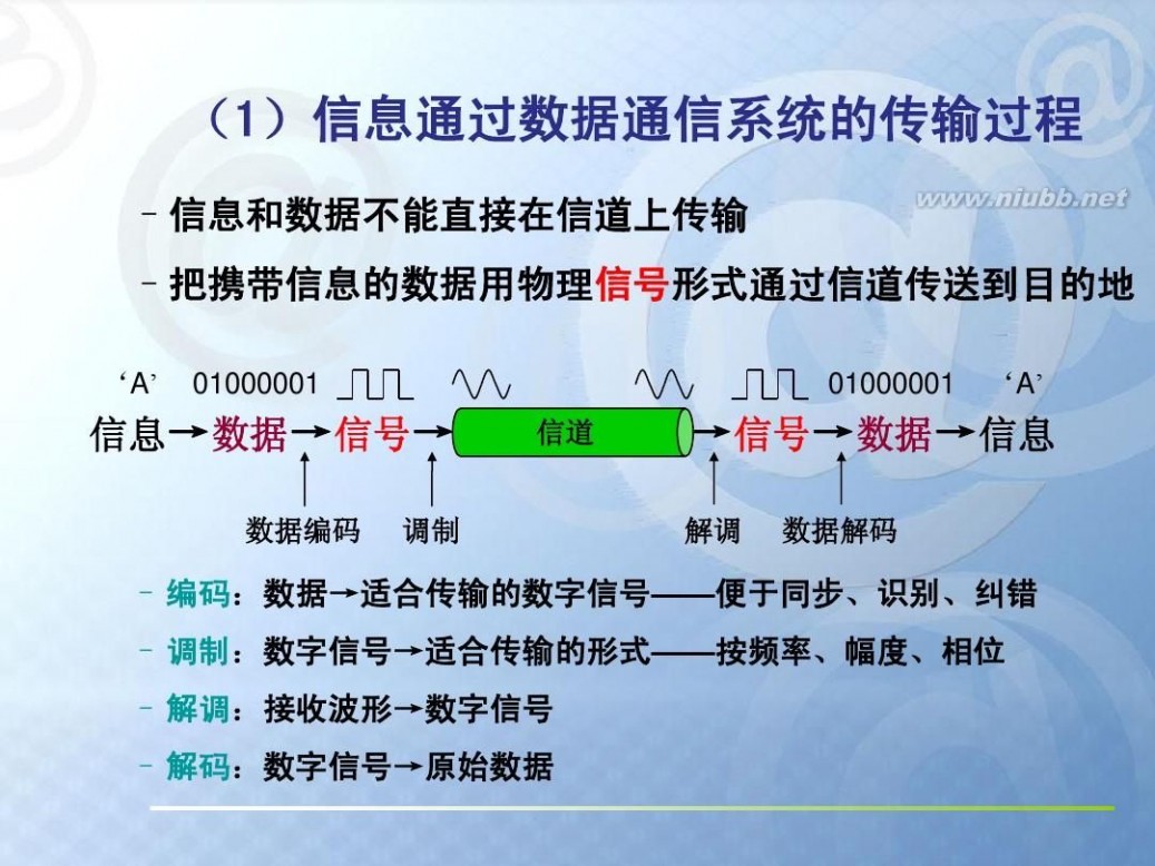 数据通信基础 数据通信基础知识