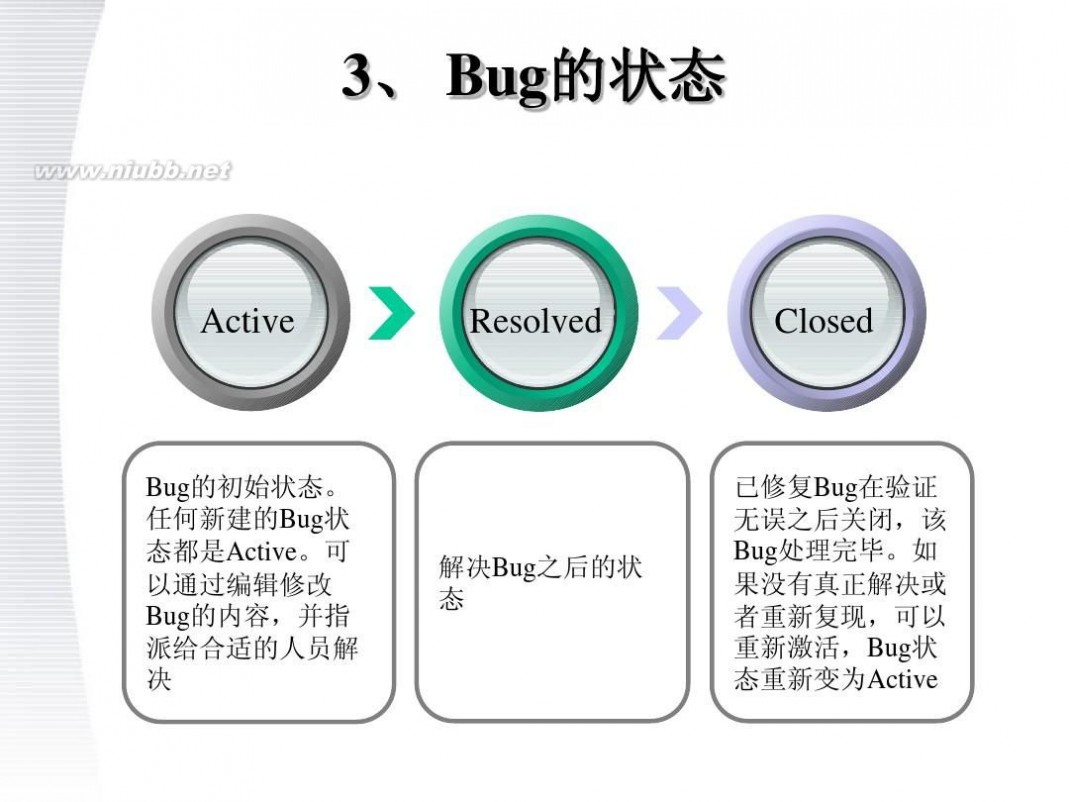 bug是什么意思 BugFree简介