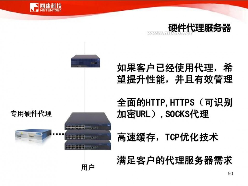 网康科技 网康科技-产品介绍