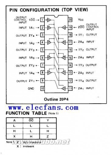 74ls244 74ls244引脚图与管脚功能表资料