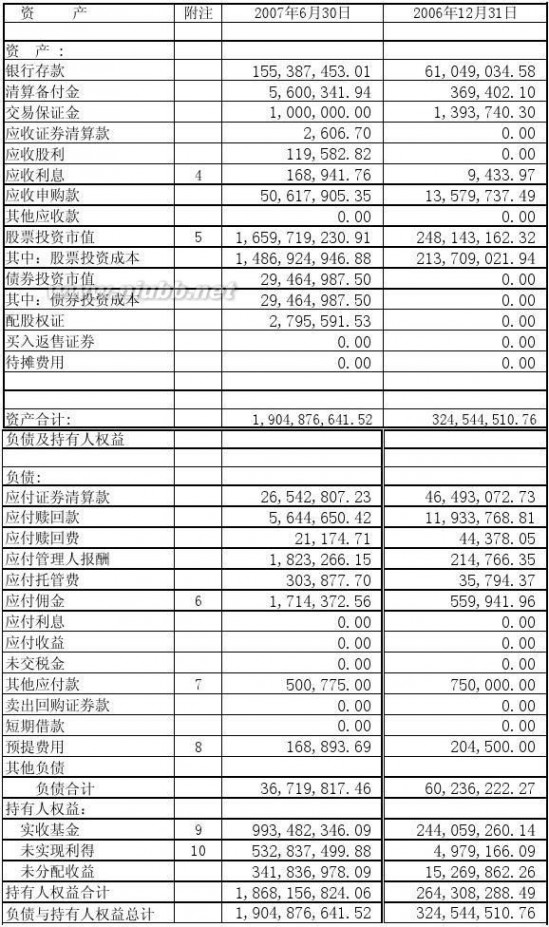 泰信先行基金净值 泰信先行策略