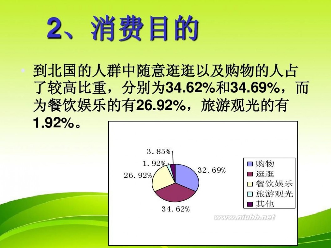 北国 北国商城商圈分析