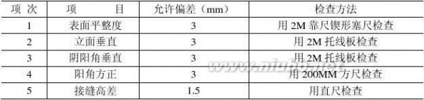 技术标书范本 技术标书范本