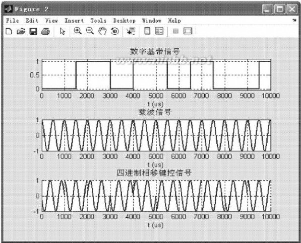 比特元 多进制数字系统的设计