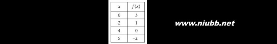 carlotta SAT Practice Test