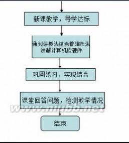 《计算机组成》：《计算机组成》-基本信息，《计算机组成》-学习者特征分析:_电脑的组成