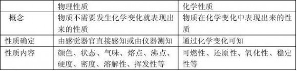 初中化学教案 人教版初中化学教案(免费)