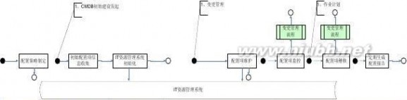 it服务管理流程 某某-集团公司IT服务管理规范制度-IT服务管理流程分册模板