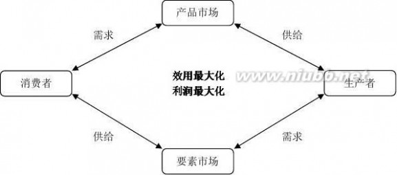 上财 上财资料