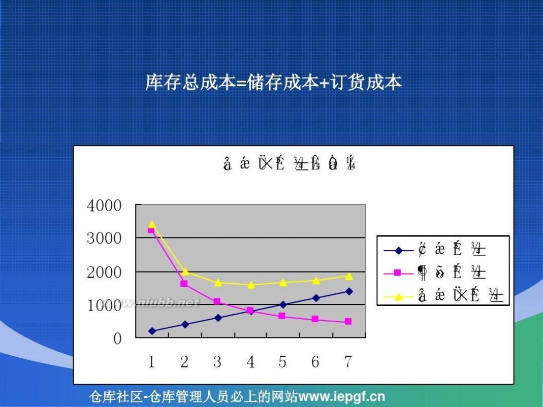 周转率 库存周转率与库存管理_库存周转率计算案例PPT