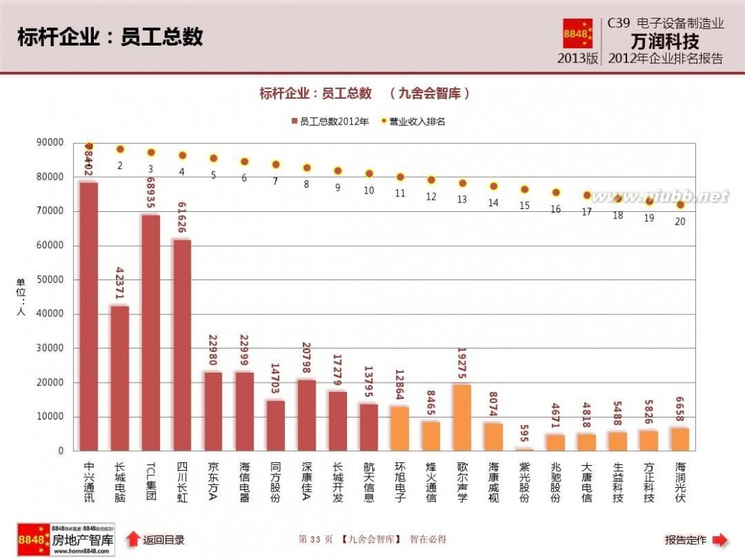 深圳万润科技股份有限公司 万润科技年报2013电子设备制造业企业排名及薪酬报告(现金流量)深圳万润科技股份有限公司_九舍会智库