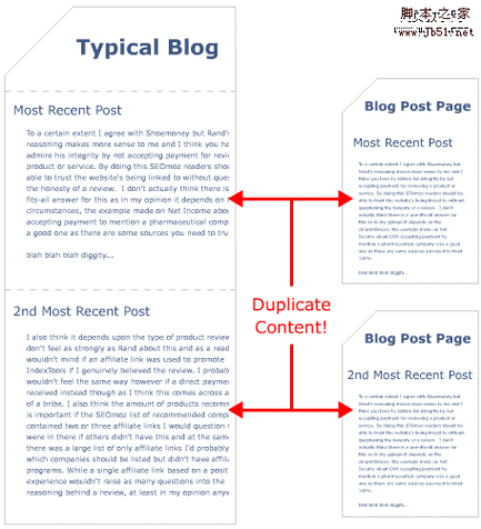 blog duplicate content 1 内容重复机制可视化：大量有用的信息图表