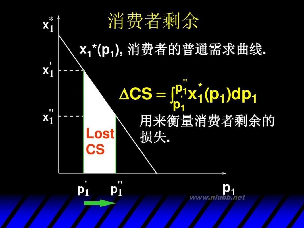 消费者剩余 消费者剩余